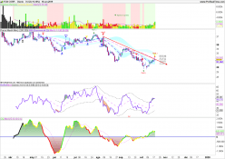 FOX CORP. - Diario