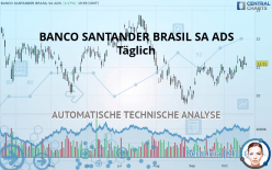 BANCO SANTANDER BRASIL SA ADS - Täglich