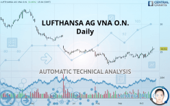 LUFTHANSA AG VNA O.N. - Daily