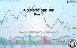 RIO TINTO ORD 10P - Diario