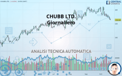 CHUBB LTD. - Giornaliero