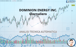 DOMINION ENERGY INC. - Giornaliero