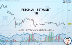 FETCH.AI - FET/USDT - 1H