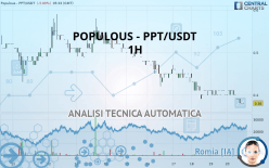 POPULOUS - PPT/USDT - 1H