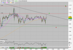 EUR/USD - 5 min.