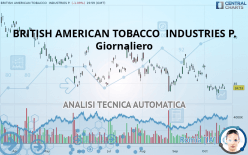 BRITISH AMERICAN TOBACCO  INDUSTRIES P. - Giornaliero