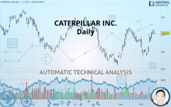 CATERPILLAR INC. - Daily