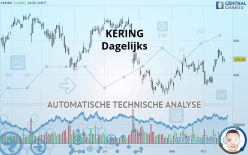 KERING - Dagelijks