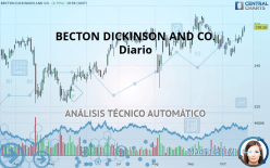 BECTON DICKINSON AND CO. - Daily