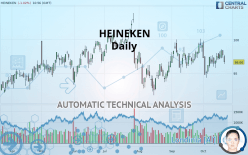 HEINEKEN - Daily