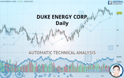 DUKE ENERGY CORP. - Daily