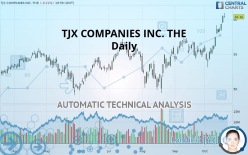 TJX COMPANIES INC. THE - Dagelijks