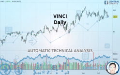 VINCI - Täglich