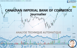 CANADIAN IMPERIAL BANK OF COMMERCE - Journalier