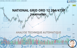 NATIONAL GRID ORD 12 204/473P - Daily