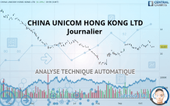 CHINA UNICOM HONG KONG LTD - Journalier