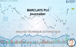 BARCLAYS PLC - Journalier