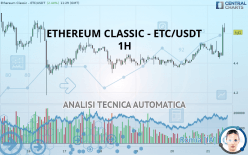 ETHEREUM CLASSIC - ETC/USDT - 1H