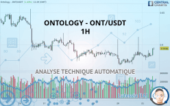 ONTOLOGY - ONT/USDT - 1H