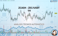 ZCASH - ZEC/USDT - 1H