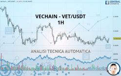 VECHAIN - VET/USDT - 1H