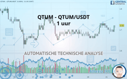 QTUM - QTUM/USDT - 1 uur