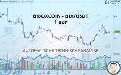 BIBOXCOIN - BIX/USDT - 1 uur
