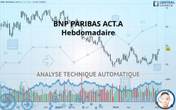 BNP PARIBAS ACT.A - Hebdomadaire