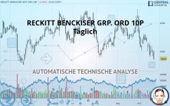 RECKITT BENCKISER GRP. ORD 10P - Dagelijks