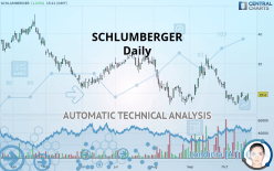 SCHLUMBERGER - Daily