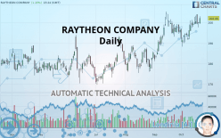 RAYTHEON COMPANY - Daily