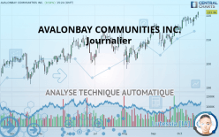 AVALONBAY COMMUNITIES INC. - Journalier