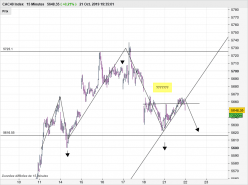 CAC40 INDEX - 15 min.