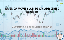 AMERICA MOVIL S.A.B. DE C.V. ADS EACH - Dagelijks