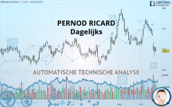 PERNOD RICARD - Täglich