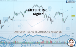 METLIFE INC. - Täglich