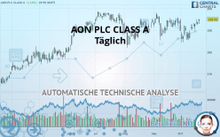 AON PLC CLASS A - Täglich