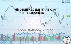 HEIDELBERG MATERIALS O.N. - Giornaliero