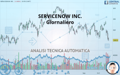 SERVICENOW INC. - Giornaliero