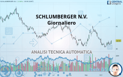 SCHLUMBERGER N.V. - Giornaliero