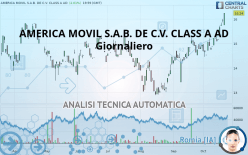 AMERICA MOVIL S.A.B. DE C.V. CLASS A AD - Giornaliero