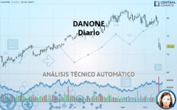 DANONE - Diario