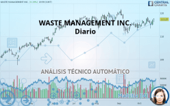 WASTE MANAGEMENT INC. - Daily