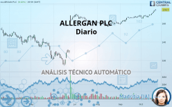 ALLERGAN PLC - Daily