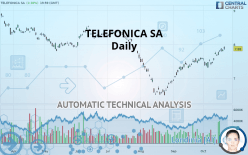 TELEFONICA SA - Daily