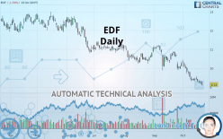 EDF - Daily