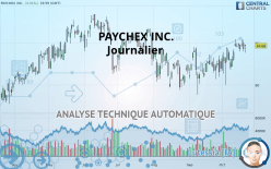 PAYCHEX INC. - Journalier