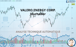 VALERO ENERGY CORP. - Journalier