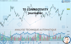 TE CONNECTIVITY - Journalier