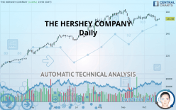 THE HERSHEY COMPANY - Daily